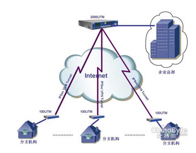 系统集成:打造高效信息化环境的艺术