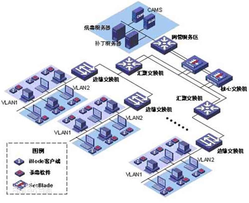 系统集成:构建企业数字桥梁
